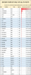 문화·콘텐츠株 100억 클럽…2.5조 보유 방시혁 1위