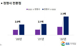 점포수는 CU·매출은 GS25 공식 깨질까…점입가경 편의점 1·2위 경쟁