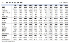 씨젠, 작년 4Q 어닝쇼크…올해 2Q부터 성장성 확인-대신