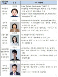 한예종, 바이올리니스트 이지혜 등 전임교원 5명 임용