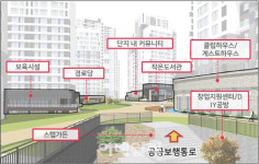 [동네방네]서초구, 서울 자치구 최초 서초형 주거정비 가이드라인