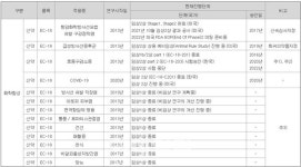 혁신신약 강조 엔지켐생명과학 ‘EC-18’...들여다보니 빈껍데기