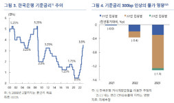 한은 