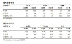 (주)삼양패키징대전1공장아라마크(주) | 삼양패키징, 판가·원가율 인상에 성장세 회복-KB