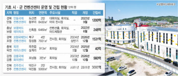컨벤션센터 짓고, 인센티브 도입… 마이스 시티 노리는 중소 도시들