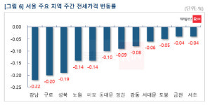 개포자이發 입주장여파…서울 전세 강남 낙폭 가장 커[부동산 브리핑]