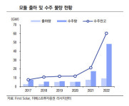 퍼스트솔라, 이름값하는 美 1등 태양광 기업