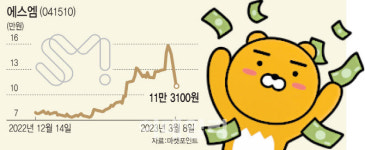 막내린 쩐의 전쟁에…에스엠, 11만원대로 털썩