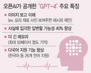 AI, 더 센 놈이 왔다…글자 넘어 눈 뜬 GPT4
