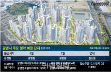 내달부터 역대급 큰 장서는 광명…집값 누를까