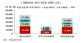 석가탄신일·성탄절 대체공휴일 지정…하루당 2.4조 소비지출 효과