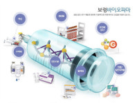 [마켓인]보령바이오파마 인수전 새로고침…동원산업 인수 철회