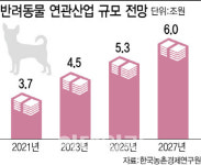 대상, 펫스타트업 ‘위드공감’ 인수…반려동물 사업 본격화