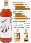 MZ세대 믹솔로지 관심...위스키 시장 달궜다