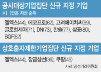 대기업 진입한 에코프로…자산 5위에 오른 포스코