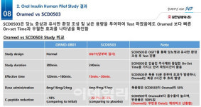 오라메드보다 뛰어나다는 삼천당제약...선행연구결과 들여다보니
