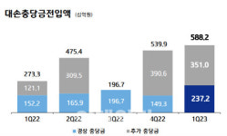 충당금 여파 시장 전망 못 미친 기업은행, 앞으로는?
