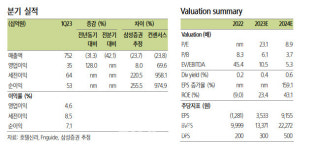 호텔신라, 中 도·소매 수요 반등 공급자 우위 업황 본격화-삼성