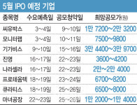 5월 IPO시장, 대박 보다 알짜에 초점…兆대어 하반기에