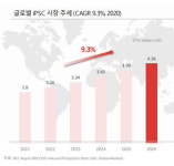 프리IPO 몸값 1천억 넥셀, 상장밸류도 기대감 상승