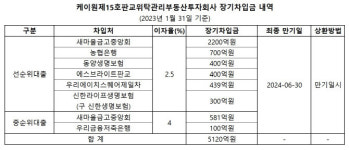 군인공제회 보유 판교H스퀘어, 내년 6월 대출 만기…리파이낸싱 추진