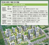 너도나도 바꾸자…LH 브랜드 안단테 변경 움직임