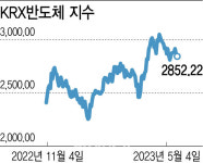 美서 불어오는 순풍…반도체株 대외호재 ‘반갑다’