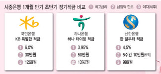 한달이자 1269원…최고금리 6%에도 찬밥인 이 상품
