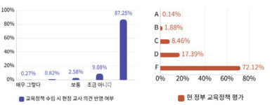 교사 87% “교편 내려놓을 고민한 적 있다”