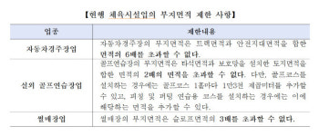 자동차경주장업·골프연습장업·썰매장업, 부지면적 제한 폐지