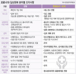 “엔데믹의 시작” 일상회복에 속도내는 정부…아프면 쉬기 가능할까