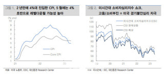 美 둔화에도 中이 살아난다… 증시 조정시 비중 확대
