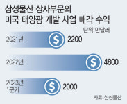 태양광 개발, 배터리 재활용, 수소 사업…종합상사의 대변신
