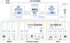 산업부, 한국형 통합발전소 모델 개발 나선다
