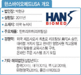 [해외서 금맥캐는 K바이오]한스바이오메드, ‘민트리프트’로 콧대높은 美시장 석권①