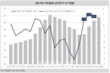 광수네 복덕방 역전세 매물증가로 집값 추가 하락