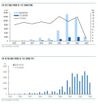 에스엠, 2Q부터 변화 본격적…성장성 확보·수익성 개선 기대-유안타