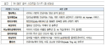 서울상의, 벤츠코리아와 스타트업 아우토반 코리아 개최