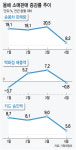 주부 반찬 가짓수 줄여, 상인 생필품 사는 손님도 안와