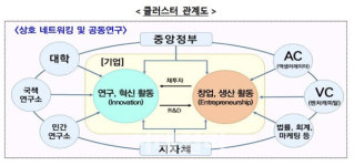 바이오 육성 천명한 尹 정부, 세포배양배지-AI 진단 웃는다