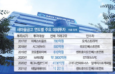 [마켓인]새마을금고 ‘화수분 투자’를 바라보는 엇갈린 시각