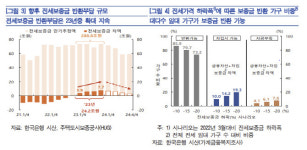 ‘갭투자의 역풍’ 난리난 집주인들… 빚 내도 전세금 반환 어려워