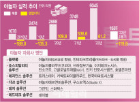 (주)더웨이유통 선산(창원방향)주유소 | 200개국 2만 개 넘는 유통망 확보…"데카콘 향한 '야놀자 웨이' 막 올랐다"