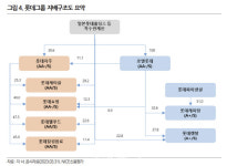 [위클리크레딧]롯데케미칼 신용등급 하락…롯데그룹 줄강등 현실화