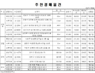 [e추천경매물건]강남 자곡동 LH강남아이파크 75㎡, 9.8억에 매물 나와