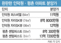 무색해진 고분양가 논란…인덕원·평촌 줄줄이 완판
