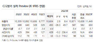 GS건설, 붕괴사고 비용 반영 주택사업 의심…목표가↓-NH