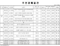 [e추천경매물건]압구정 한양아파트 106.2, 28.8억원에 매물 나와