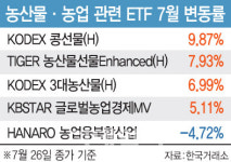 기후위기에 러 곡물 사태 겹겹…농산물 펀드 유의점은