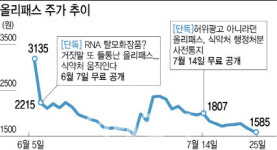 주식회사케이제이팜 | 바이오 투자 바이블로 자리매김한 '팜이데일리'의 저력